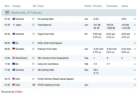 Image for Major economic indicators. Part 1