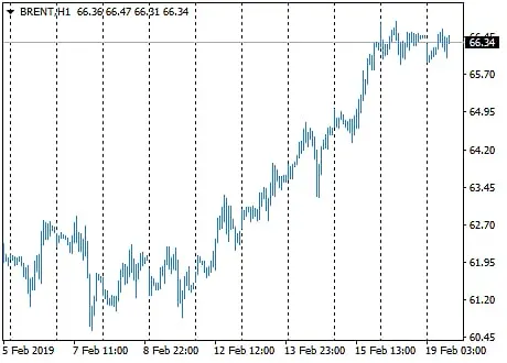 Image for Novice traders mistakes